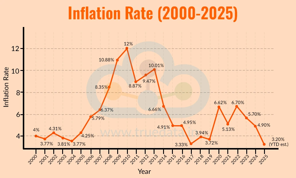 U.S. Treasury yield chart showing response to inflation data