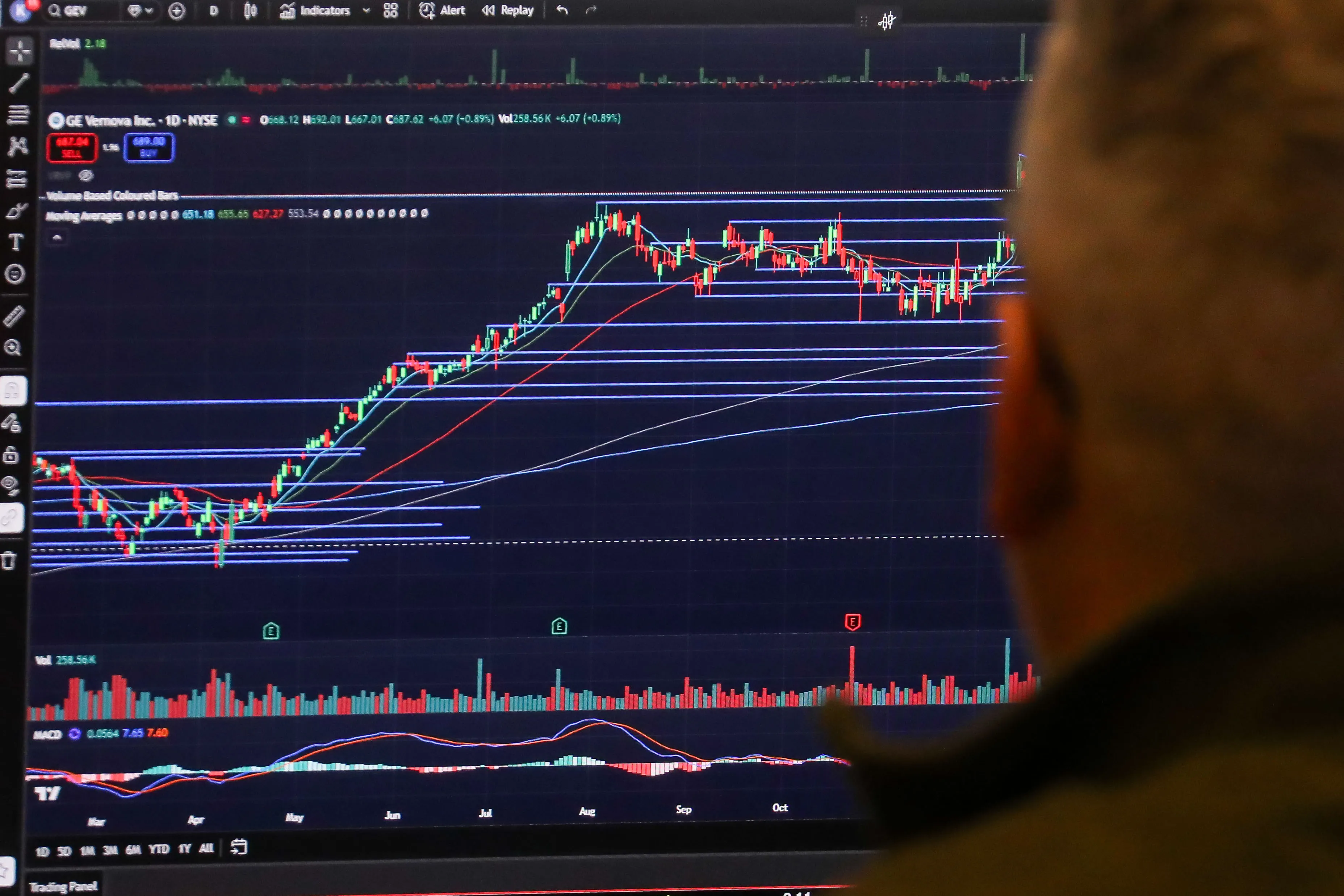 U.S. financial markets experience volatility due to economic and policy factors